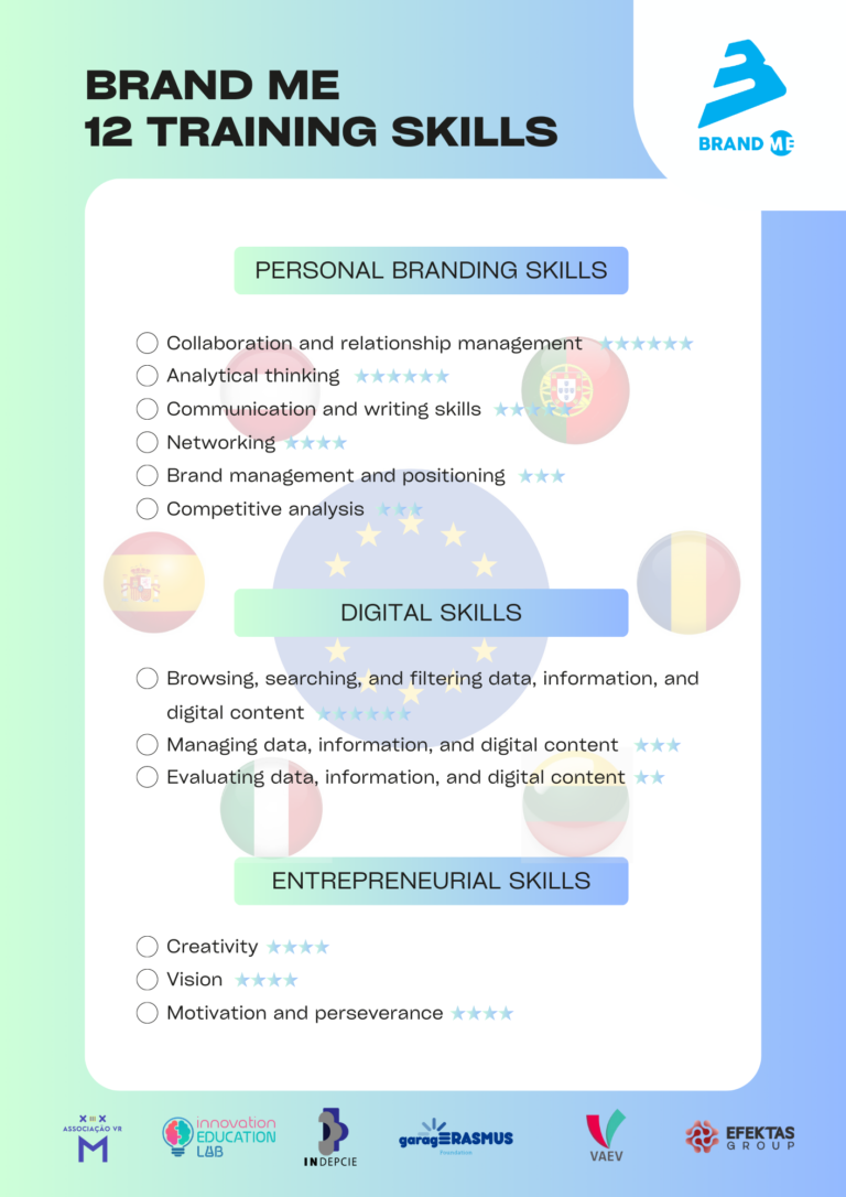 BRAND ME_12-training-skills